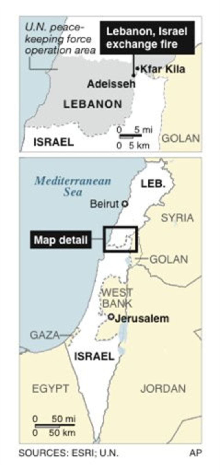 LEBANON ISRAEL